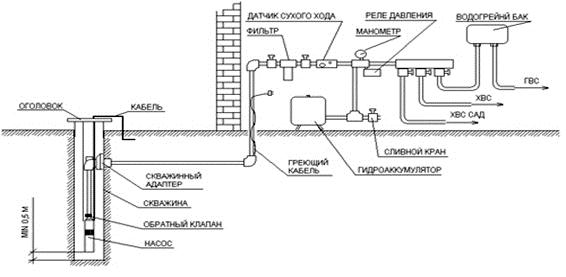 Схема монтажа водопровода