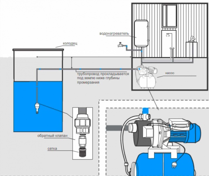 Схема системы водоснабжения частного дома